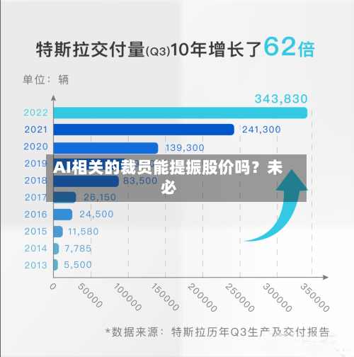 AI相关的裁员能提振股价吗？未必-第2张图片