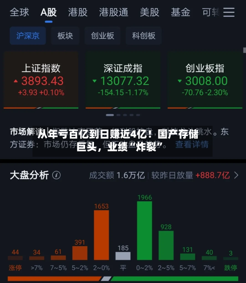 从年亏百亿到日赚近4亿！国产存储巨头	，业绩“炸裂”-第2张图片
