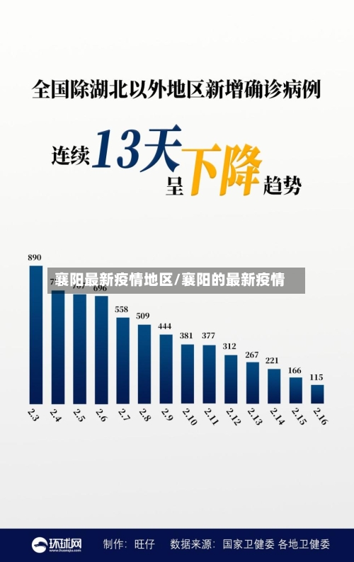 襄阳最新疫情地区/襄阳的最新疫情-第2张图片