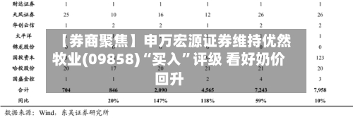 【券商聚焦】申万宏源证券维持优然牧业(09858)“买入”评级 看好奶价回升-第2张图片
