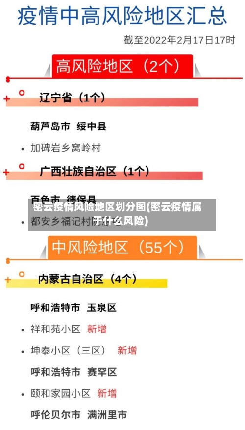 密云疫情风险地区划分图(密云疫情属于什么风险)