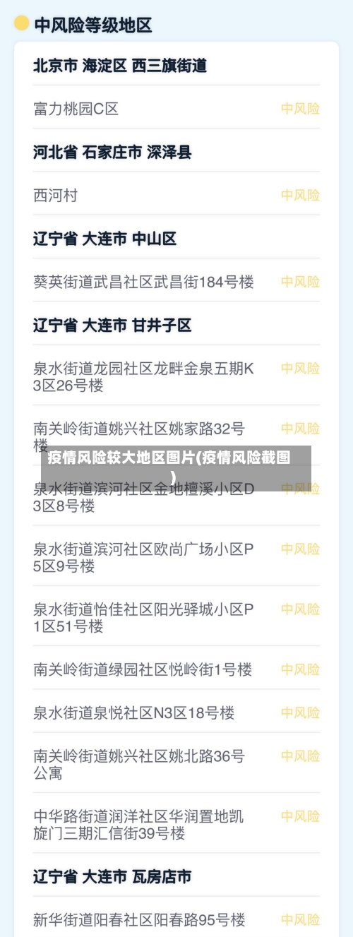 疫情风险较大地区图片(疫情风险截图)
