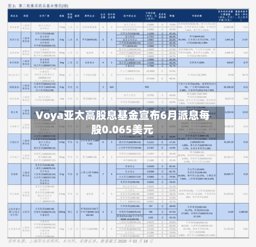 Voya亚太高股息基金宣布6月派息每股0.065美元