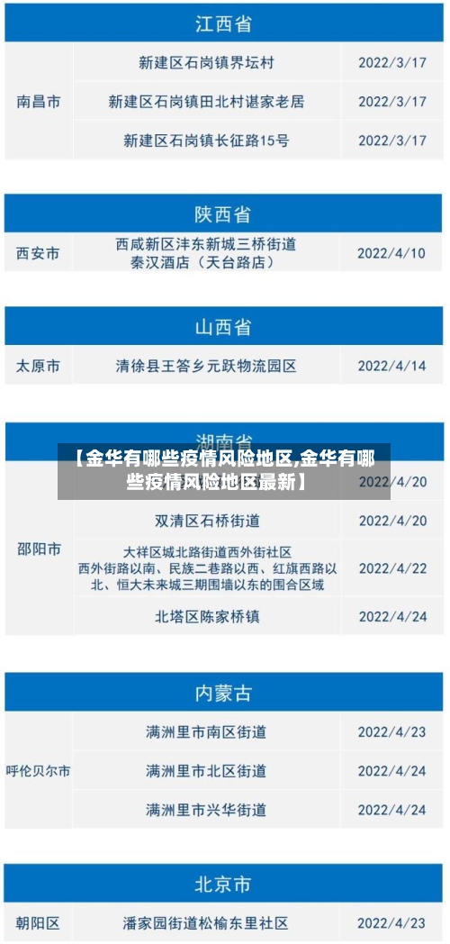 【金华有哪些疫情风险地区,金华有哪些疫情风险地区最新】
