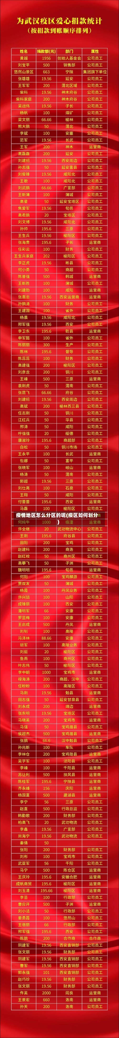 疫情地区怎么分区的呢(疫区如何划分)-第2张图片