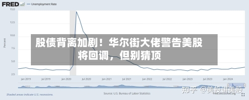 股债背离加剧！华尔街大佬警告美股将回调，但别猜顶-第2张图片