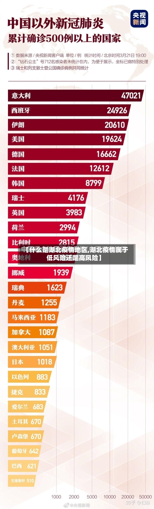 【什么是湖北疫情地区,湖北疫情属于低风险还是高风险】