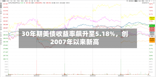 30年期美债收益率飙升至5.18%	，创2007年以来新高-第2张图片