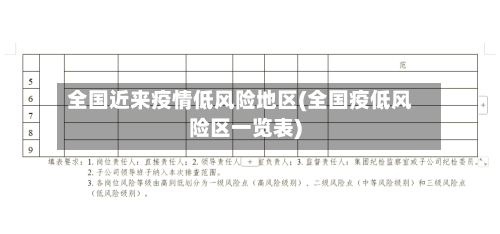 全国近来疫情低风险地区(全国疫低风险区一览表)-第2张图片