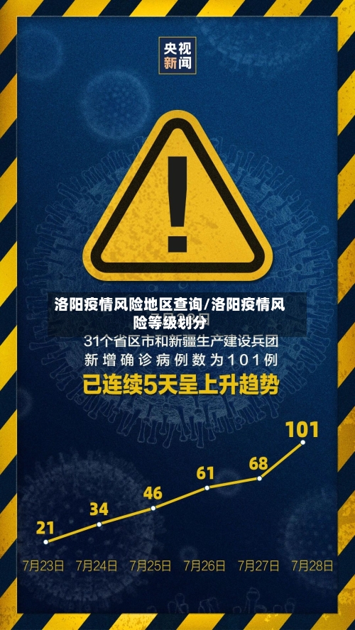 洛阳疫情风险地区查询/洛阳疫情风险等级划分-第2张图片