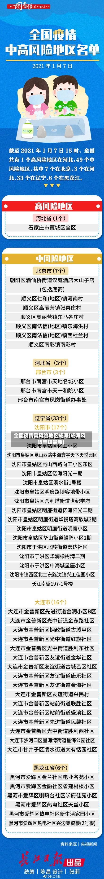 全国疫情高风险地区威海(威海风险等级最新)