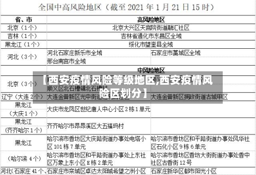 【西安疫情风险等级地区,西安疫情风险区划分】-第2张图片