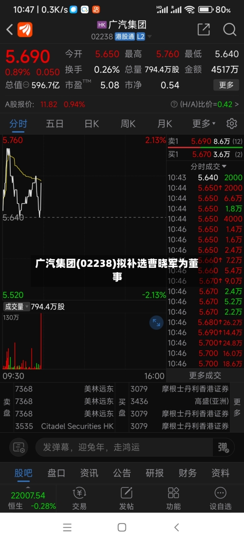 广汽集团(02238)拟补选曹晓军为董事