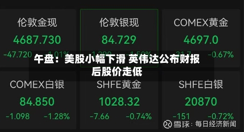 午盘:美股小幅下滑 英伟达公布财报后股价走低-第2张图片
