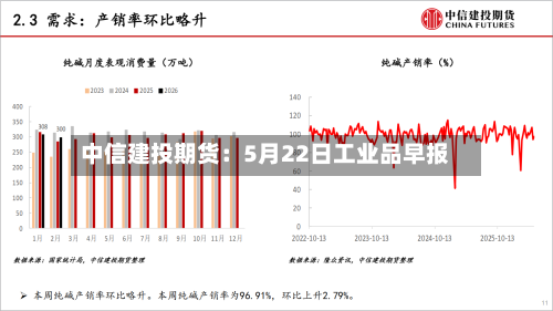 中信建投期货:5月22日工业品早报-第3张图片