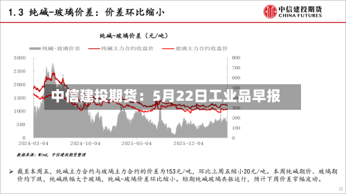 中信建投期货:5月22日工业品早报-第2张图片