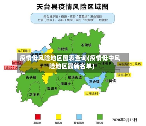 疫情低风险地区图表查询(疫情低中风险地区最新名单)-第2张图片