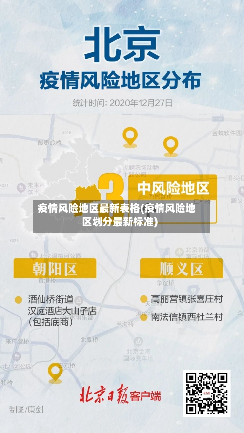 疫情风险地区最新表格(疫情风险地区划分最新标准)