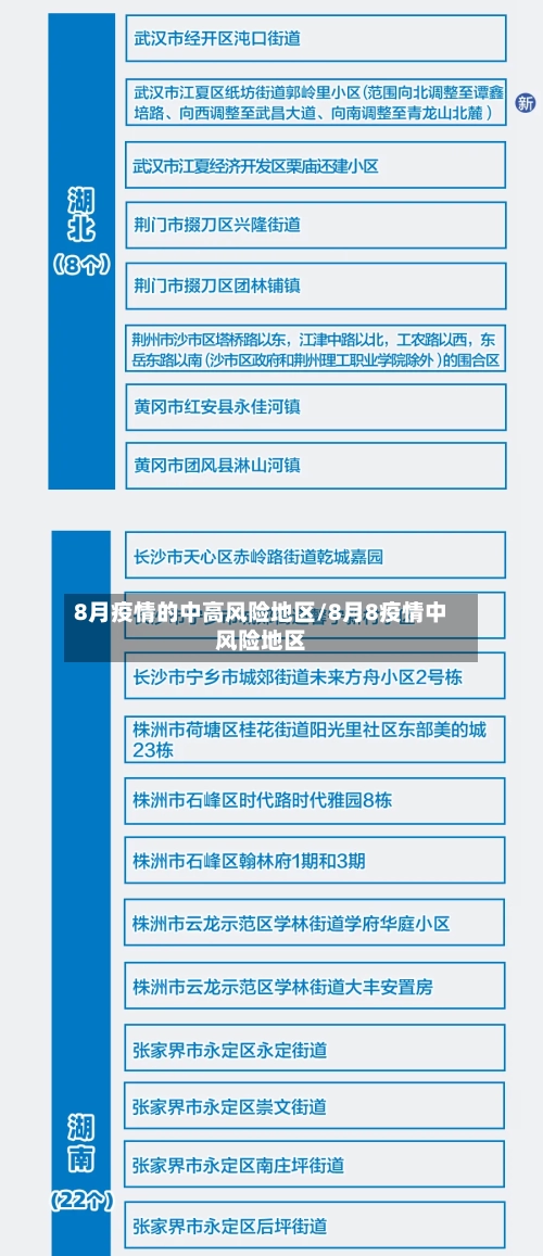 8月疫情的中高风险地区/8月8疫情中风险地区-第2张图片