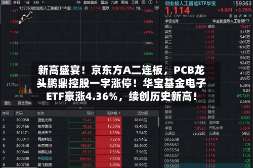 新高盛宴！京东方A二连板，PCB龙头鹏鼎控股一字涨停！华宝基金电子ETF豪涨4.36%	，续创历史新高！-第2张图片