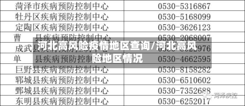 河北高风险疫情地区查询/河北高风险地区情况