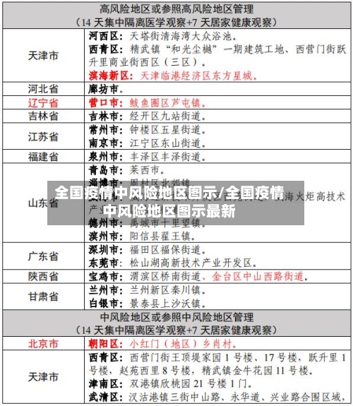 全国疫情中风险地区图示/全国疫情中风险地区图示最新