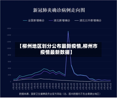【柳州地区划分公布最新疫情,柳州市疫情最新数据】