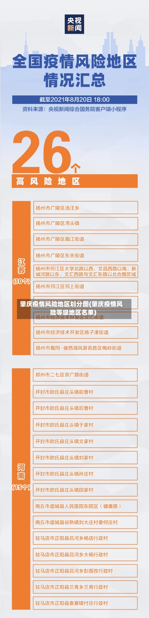 肇庆疫情风险地区划分图(肇庆疫情风险等级地区名单)