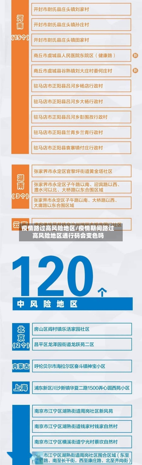 疫情路过高风险地区/疫情期间路过高风险地区通行码会变色吗