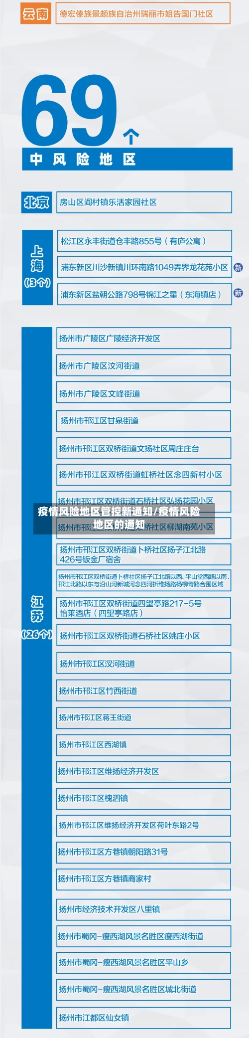 疫情风险地区管控新通知/疫情风险地区的通知-第2张图片