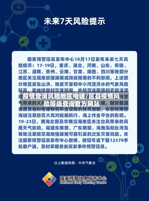 疫情查询风险地区电话/区县疫情风险等级查询官方网站