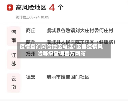 疫情查询风险地区电话/区县疫情风险等级查询官方网站-第3张图片