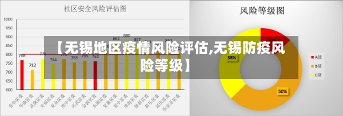 【无锡地区疫情风险评估,无锡防疫风险等级】-第3张图片