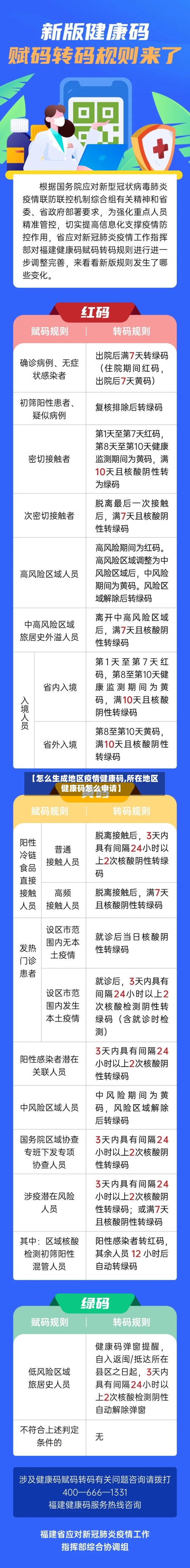 【怎么生成地区疫情健康码,所在地区健康码怎么申请】
