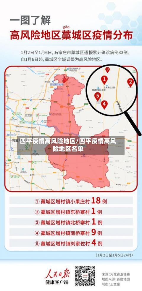 四平疫情高风险地区/四平疫情高风险地区名单