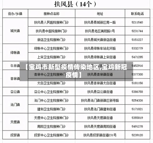 【宝鸡市新型疫情传染地区,宝鸡新冠疫情】-第2张图片