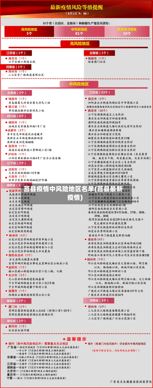 莒县疫情中风险地区名单(莒县最新疫情)