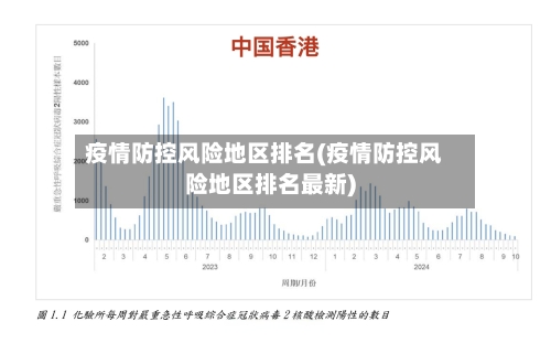 疫情防控风险地区排名(疫情防控风险地区排名最新)-第3张图片