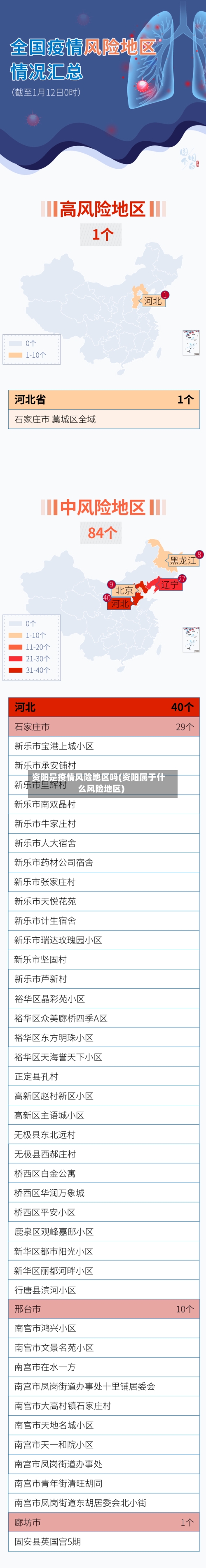 资阳是疫情风险地区吗(资阳属于什么风险地区)-第3张图片