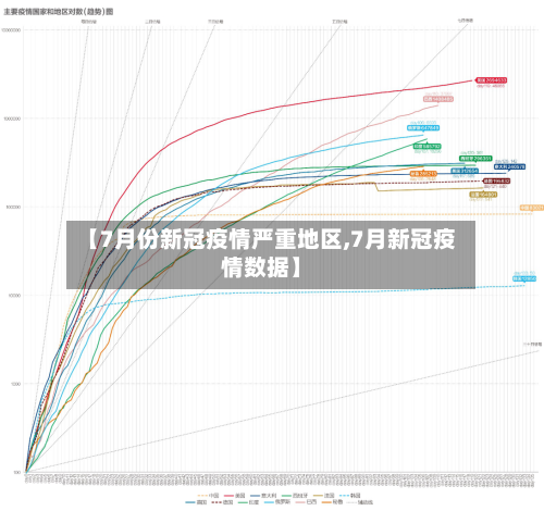 【7月份新冠疫情严重地区,7月新冠疫情数据】-第2张图片