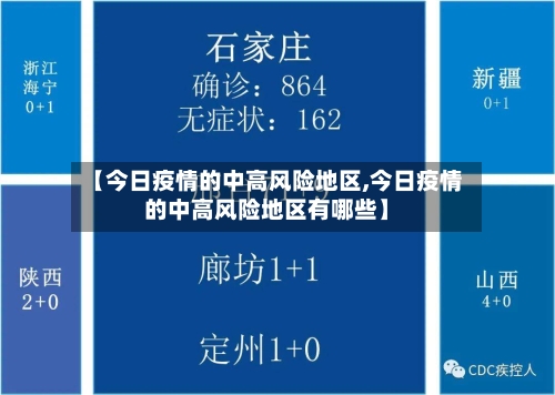 【今日疫情的中高风险地区,今日疫情的中高风险地区有哪些】