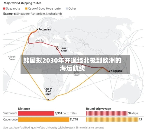 韩国拟2030年开通经北极到欧洲的海运航线
