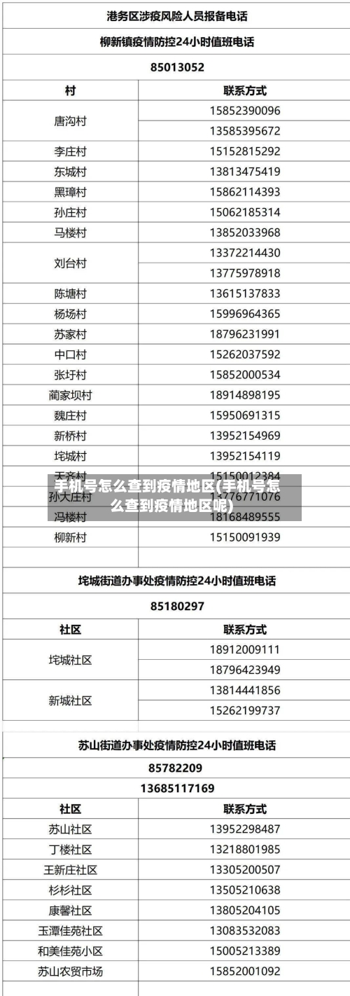 手机号怎么查到疫情地区(手机号怎么查到疫情地区呢)-第3张图片