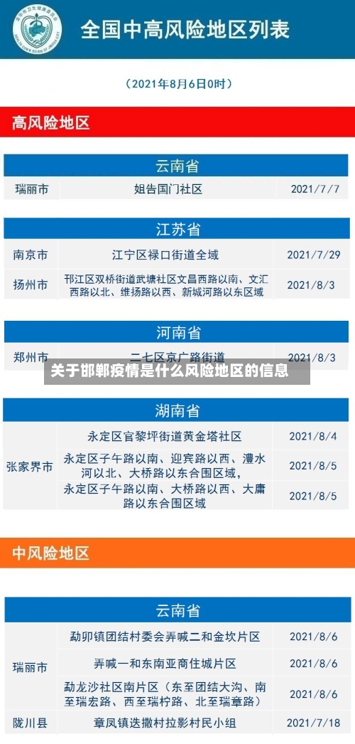 关于邯郸疫情是什么风险地区的信息