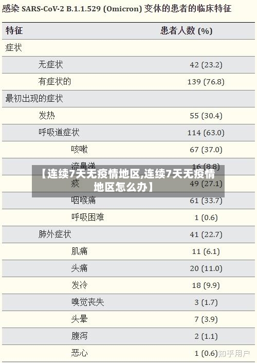 【连续7天无疫情地区,连续7天无疫情地区怎么办】-第3张图片