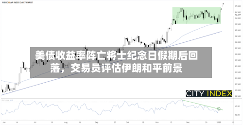 美债收益率阵亡将士纪念日假期后回落，交易员评估伊朗和平前景-第2张图片