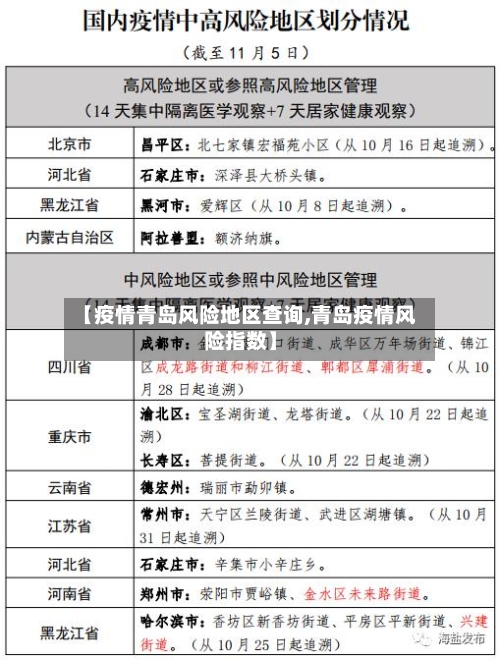 【疫情青岛风险地区查询,青岛疫情风险指数】-第2张图片