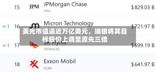 美光市值逼近万亿美元，瑞银将其目标股价上调至原先三倍