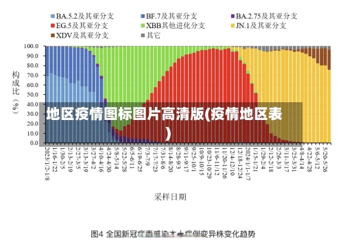 地区疫情图标图片高清版(疫情地区表)