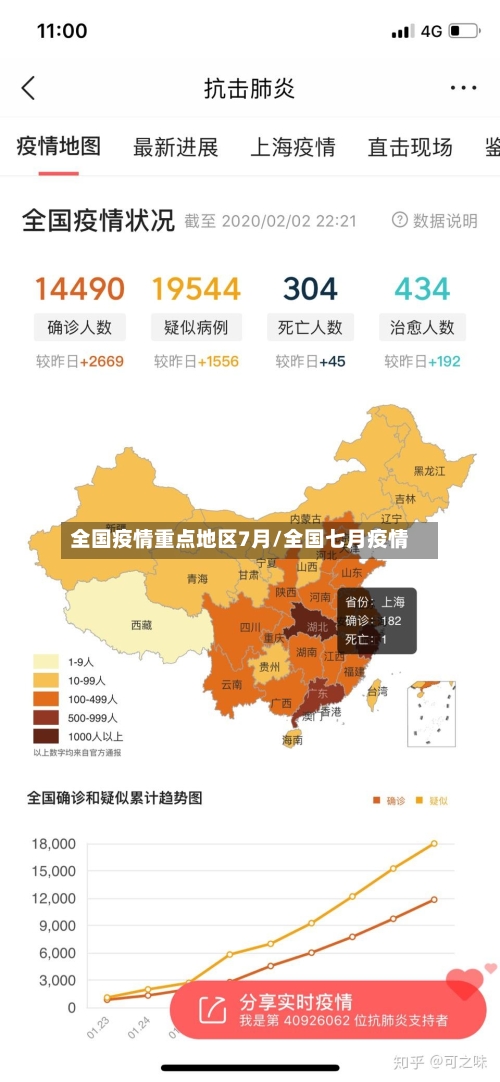 全国疫情重点地区7月/全国七月疫情-第3张图片